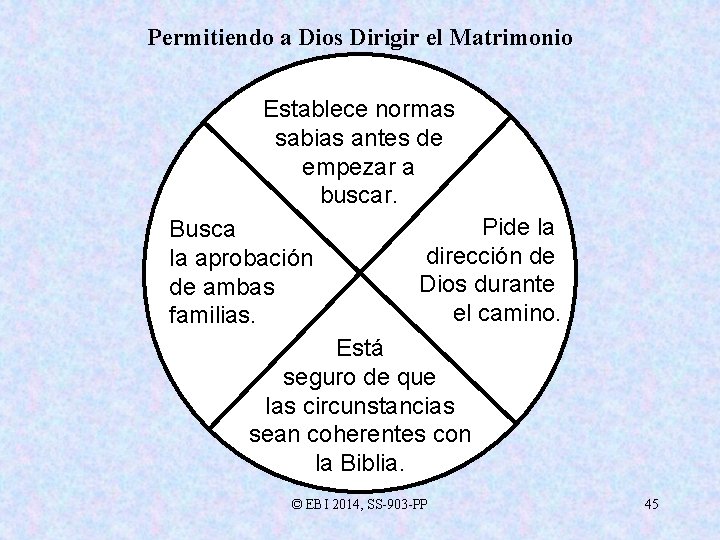 Permitiendo a Dios Dirigir el Matrimonio Establece normas sabias antes de empezar a buscar.