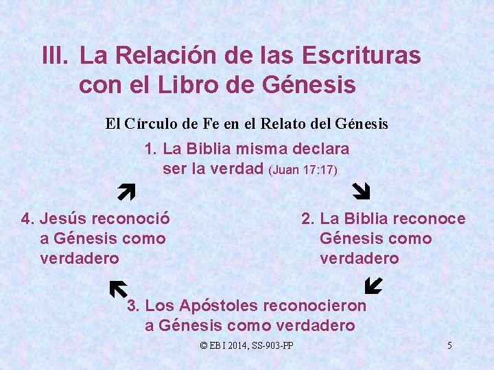 III. La Relación de las Escrituras con el Libro de Génesis El Círculo de