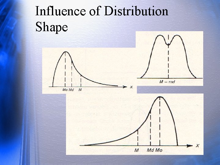 Influence of Distribution Shape 