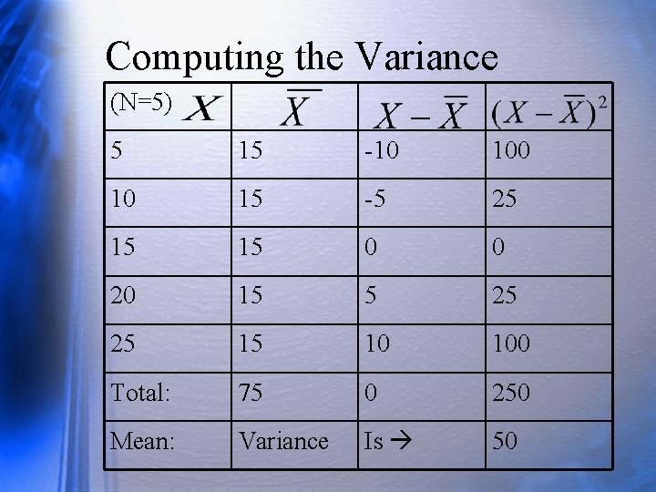 Computing the Variance (N=5) 5 15 -10 10 15 -5 25 15 15 0