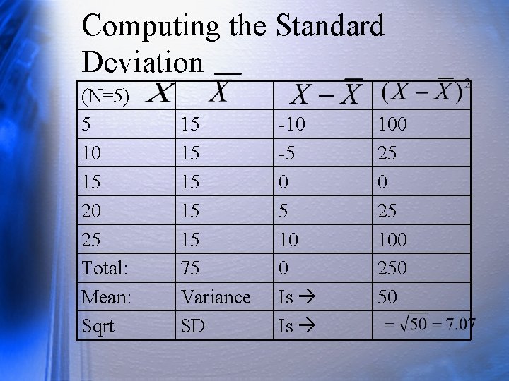 Computing the Standard Deviation (N=5) 5 10 15 20 25 Total: Mean: Sqrt 15