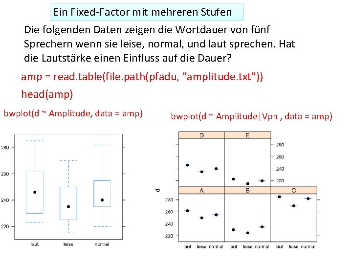 Ein Fixed‐Factor mit mehreren Stufen Die folgenden Daten zeigen die Wortdauer von fünf Sprechern