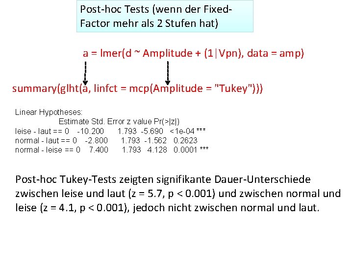 Post‐hoc Tests (wenn der Fixed‐ Factor mehr als 2 Stufen hat) a = lmer(d