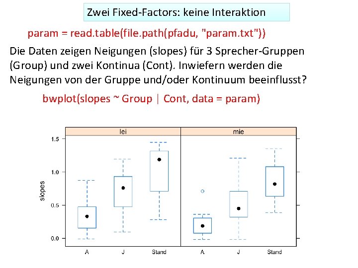 Zwei Fixed‐Factors: keine Interaktion param = read. table(file. path(pfadu, "param. txt")) Die Daten zeigen