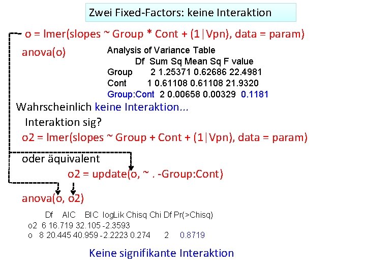 Zwei Fixed‐Factors: keine Interaktion o = lmer(slopes ~ Group * Cont + (1|Vpn), data