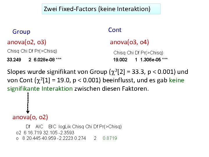 Zwei Fixed‐Factors (keine Interaktion) Group anova(o 2, o 3) Chisq Chi Df Pr(>Chisq) 33.