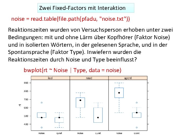 Zwei Fixed‐Factors mit Interaktion noise = read. table(file. path(pfadu, "noise. txt")) Reaktionszeiten wurden von