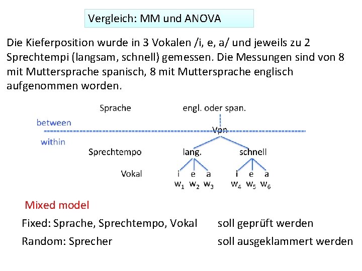Vergleich: MM und ANOVA Die Kieferposition wurde in 3 Vokalen /i, e, a/ und