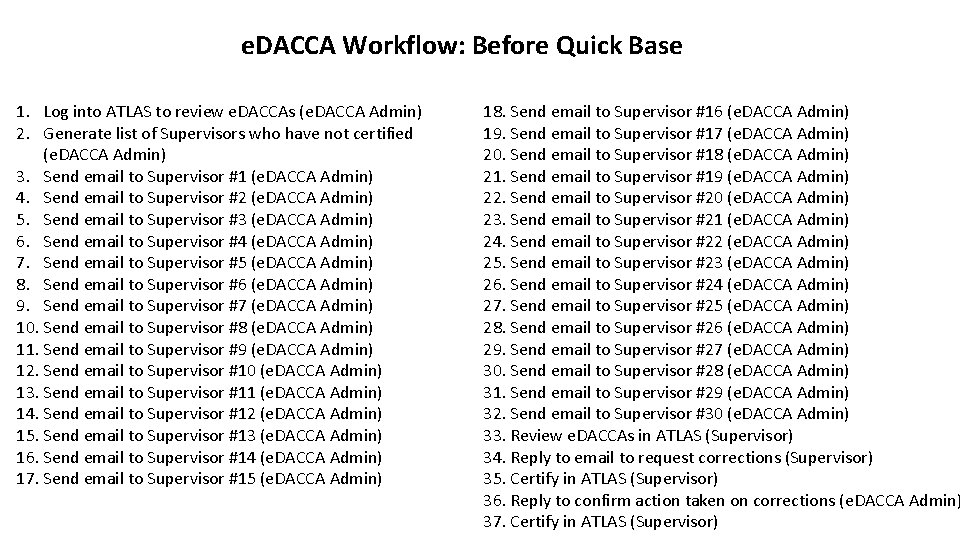 e. DACCA Workflow: Before Quick Base 1. Log into ATLAS to review e. DACCAs