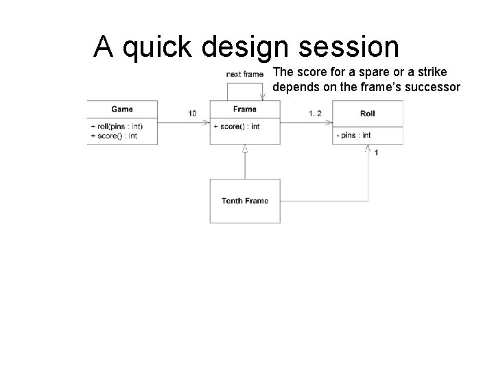 A quick design session The score for a spare or a strike depends on