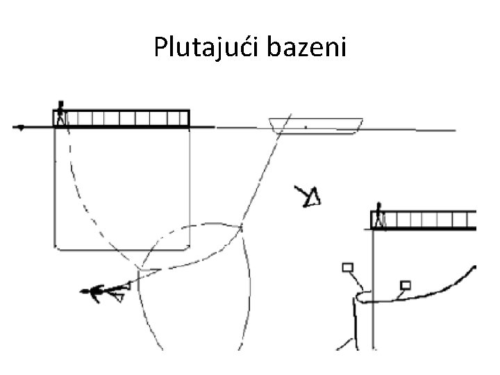 Plutajući bazeni 