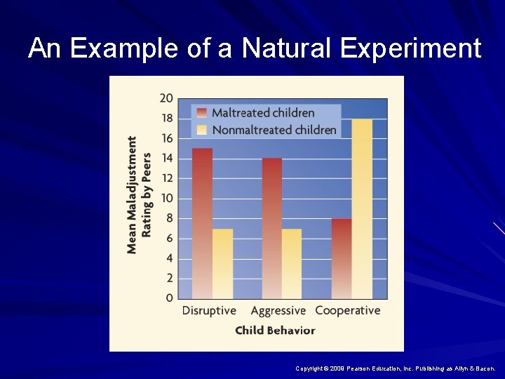 An Example of a Natural Experiment Copyright © 2009 Pearson Education, Inc. Publishing as