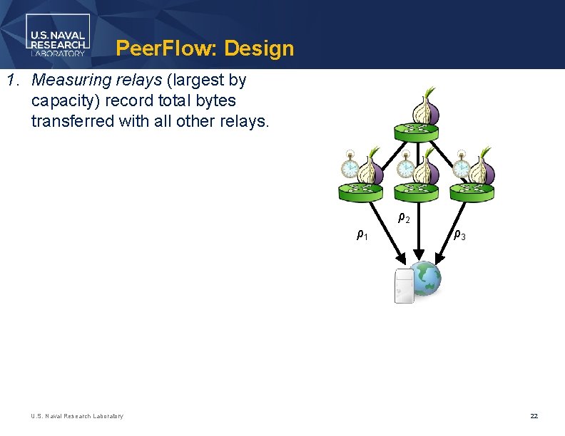 Peer. Flow: Design 1. Measuring relays (largest by capacity) record total bytes transferred with
