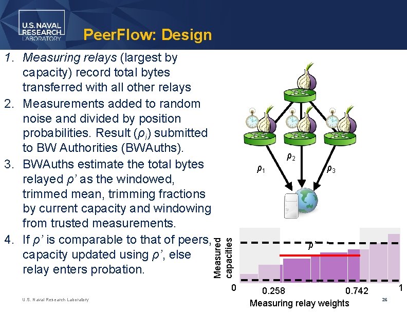 Peer. Flow: Design ρ2 ρ1 Measured capacities 1. Measuring relays (largest by capacity) record