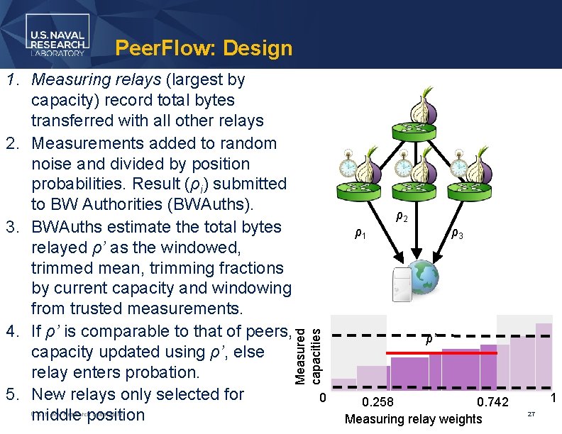 Peer. Flow: Design ρ2 ρ1 Measured capacities 1. Measuring relays (largest by capacity) record