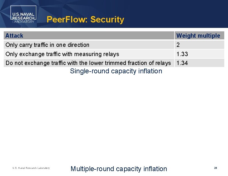 Peer. Flow: Security Attack Weight multiple Only carry traffic in one direction 2 Only