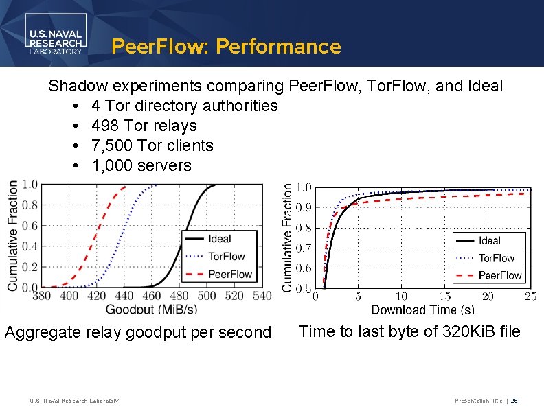 Peer. Flow: Performance Shadow experiments comparing Peer. Flow, Tor. Flow, and Ideal • 4