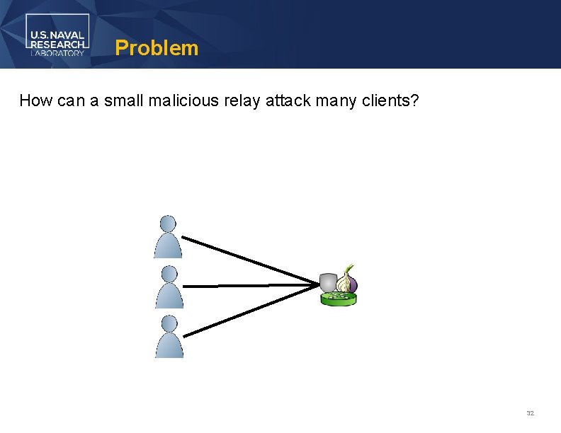 Problem How can a small malicious relay attack many clients? 32 