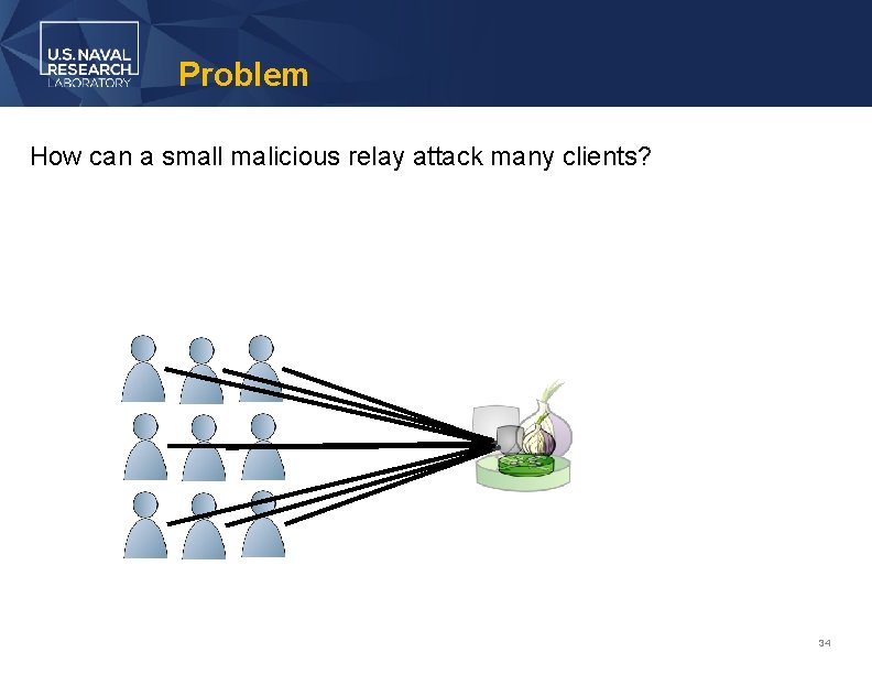 Problem How can a small malicious relay attack many clients? 34 