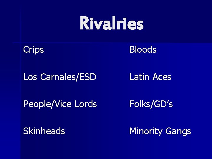 Rivalries Crips Bloods Los Carnales/ESD Latin Aces People/Vice Lords Folks/GD’s Skinheads Minority Gangs 