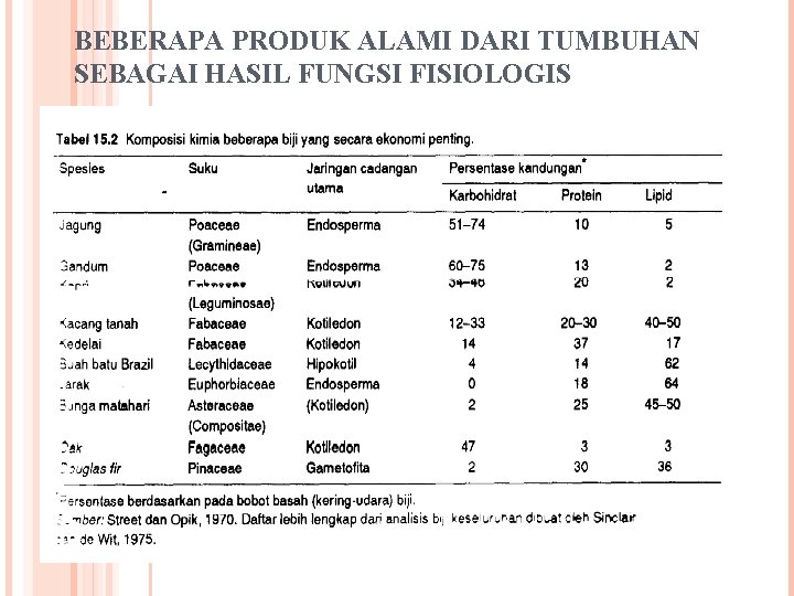 BEBERAPA PRODUK ALAMI DARI TUMBUHAN SEBAGAI HASIL FUNGSI FISIOLOGIS 