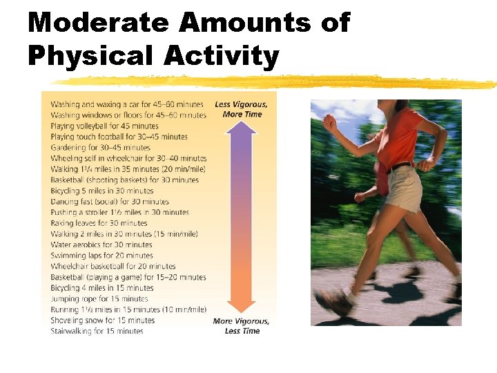 Moderate Amounts of Physical Activity 