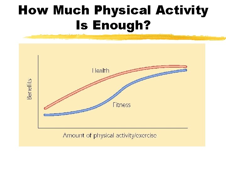 How Much Physical Activity Is Enough? 