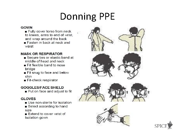 Donning PPE 