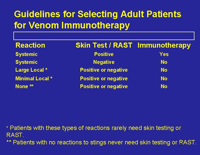 Guidelines for Selecting Adult Patients for Venom Immunotherapy Reaction Skin Test / RAST Immunotherapy