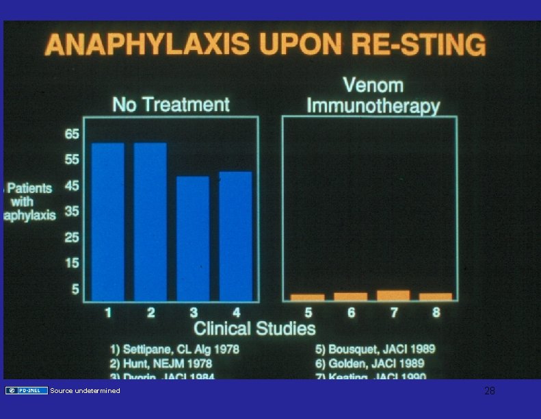 Source undetermined 28 