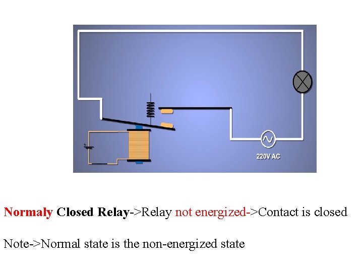 Normaly Closed Relay->Relay not energized->Contact is closed Note->Normal state is the non-energized state 