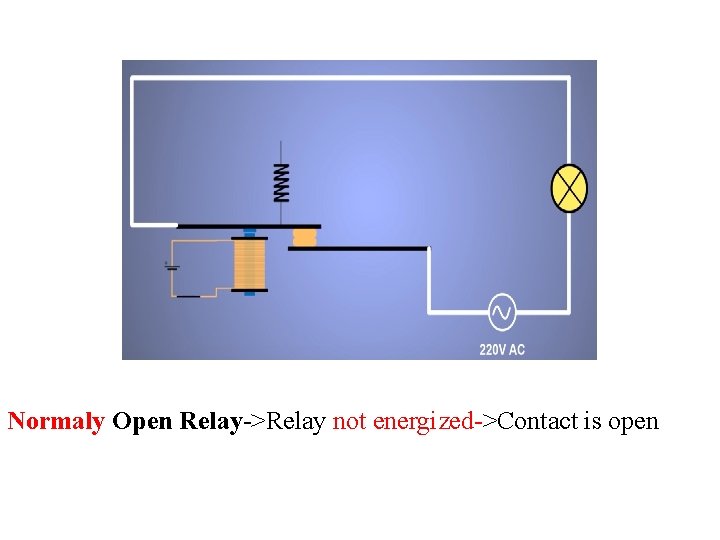Normaly Open Relay->Relay not energized->Contact is open 