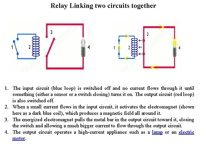 Relay Linking two circuits together 1. The input circuit (blue loop) is switched off