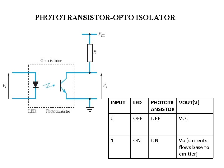 PHOTOTRANSISTOR-OPTO ISOLATOR INPUT LED PHOTOTR VOUT(V) ANSISTOR 0 OFF VCC 1 ON ON Vo