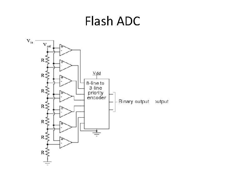 Flash ADC 