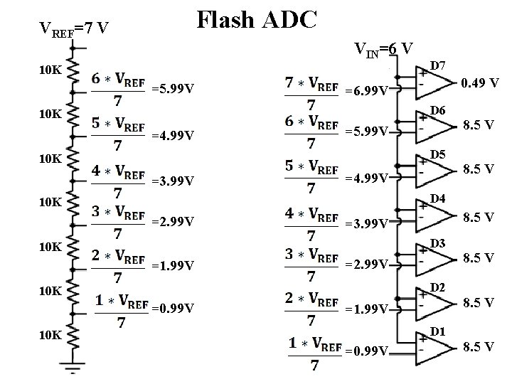 Flash ADC VREF=7 V VIN=6 V 10 K =5. 99 V D 7 0.
