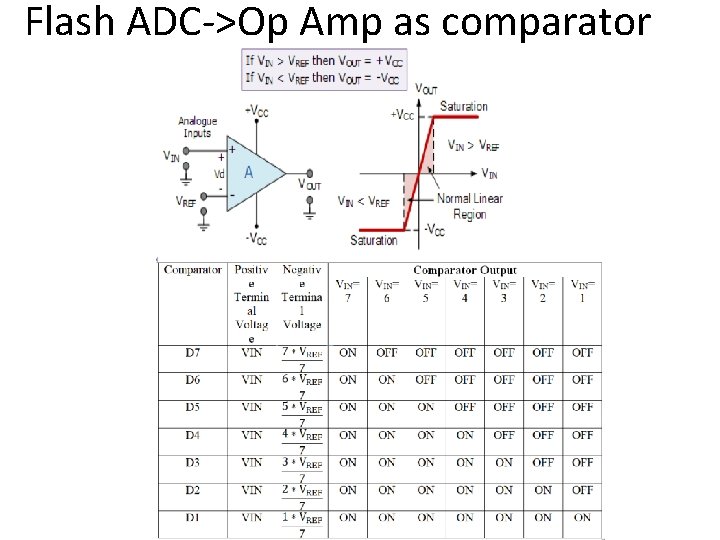 Flash ADC->Op Amp as comparator 