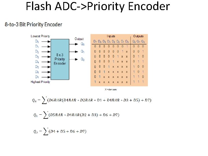Flash ADC->Priority Encoder 