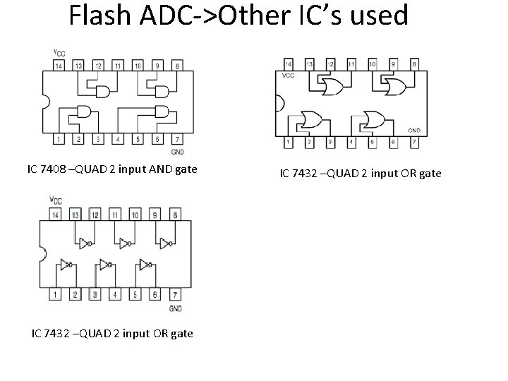 Flash ADC->Other IC’s used IC 7408 –QUAD 2 input AND gate IC 7432 –QUAD