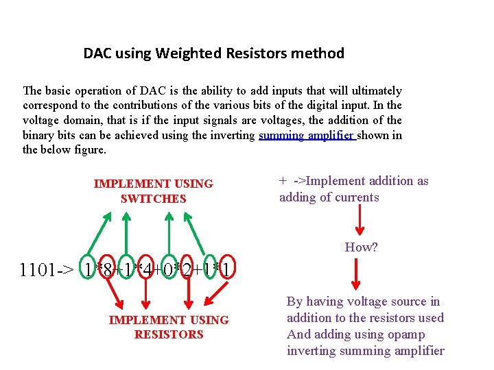 DAC using Weighted Resistors method The basic operation of DAC is the ability to
