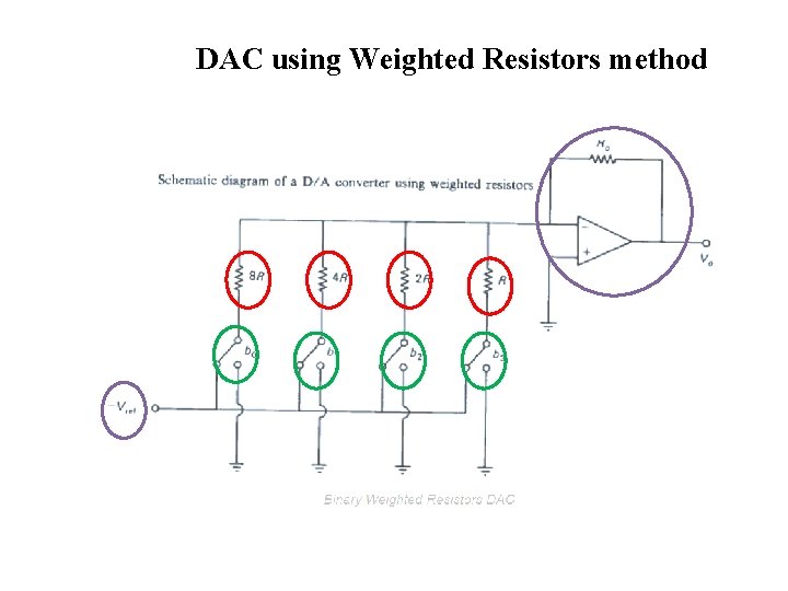 DAC using Weighted Resistors method 