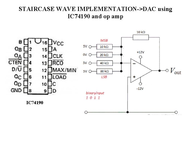 STAIRCASE WAVE IMPLEMENTATION->DAC using IC 74190 and op amp IC 74190 