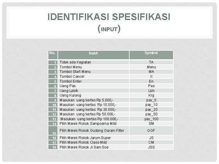 IDENTIFIKASI SPESIFIKASI (INPUT) No. 1 2 3 4 5 6 7 8 9 10