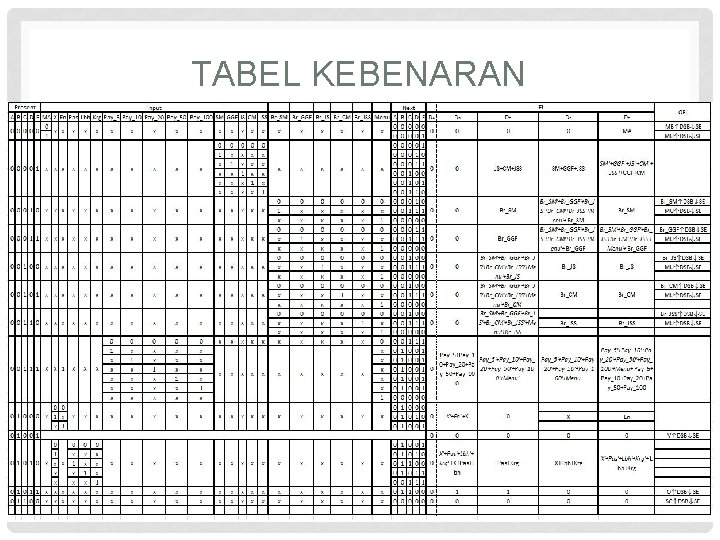TABEL KEBENARAN 