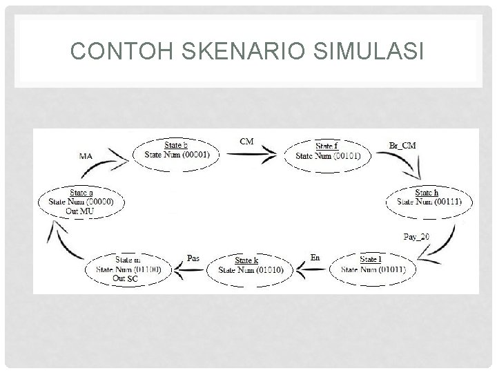 CONTOH SKENARIO SIMULASI 