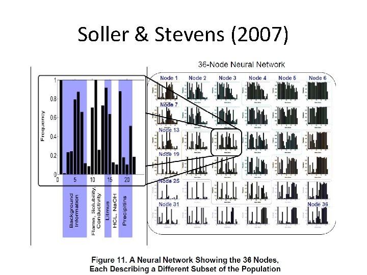 Soller & Stevens (2007)  Soller & Stevens (2007)