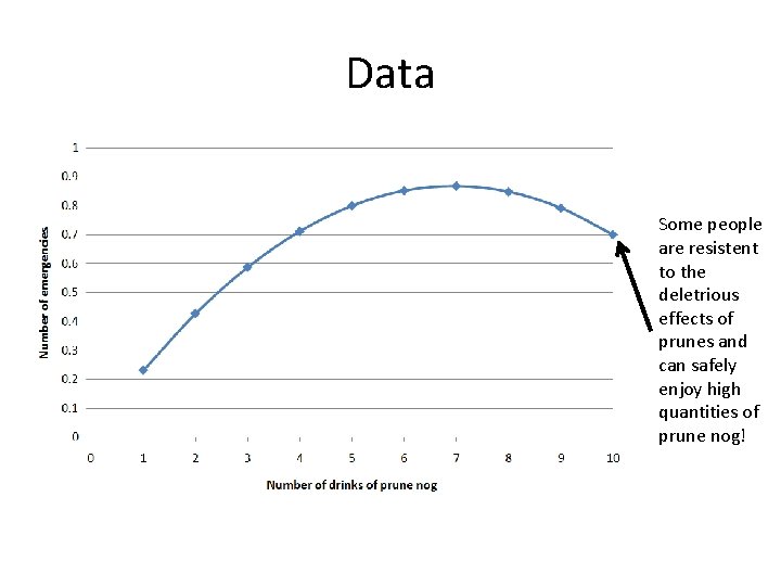 Data Some people are resistent to the deletrious effects of prunes and can safely Data Some people are resistent to the deletrious effects of prunes and can safely