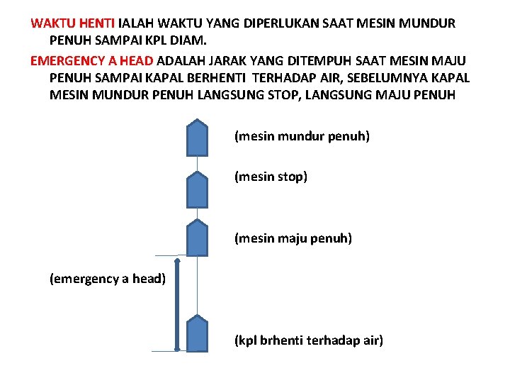WAKTU HENTI IALAH WAKTU YANG DIPERLUKAN SAAT MESIN MUNDUR PENUH SAMPAI KPL DIAM. EMERGENCY WAKTU HENTI IALAH WAKTU YANG DIPERLUKAN SAAT MESIN MUNDUR PENUH SAMPAI KPL DIAM. EMERGENCY