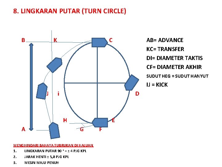 8. LINGKARAN PUTAR (TURN CIRCLE) B K C AB= ADVANCE KC= TRANSFER DI= DIAMETER 8. LINGKARAN PUTAR (TURN CIRCLE) B K C AB= ADVANCE KC= TRANSFER DI= DIAMETER