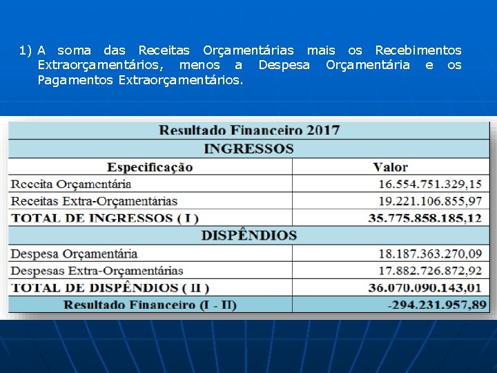 1) A soma das Receitas Orçamentárias mais os Recebimentos Extraorçamentários, menos a Despesa Orçamentária